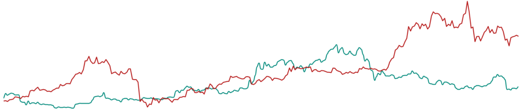 Comparison of ETH 2019 price with ETH 2020 price for the period between January and October
