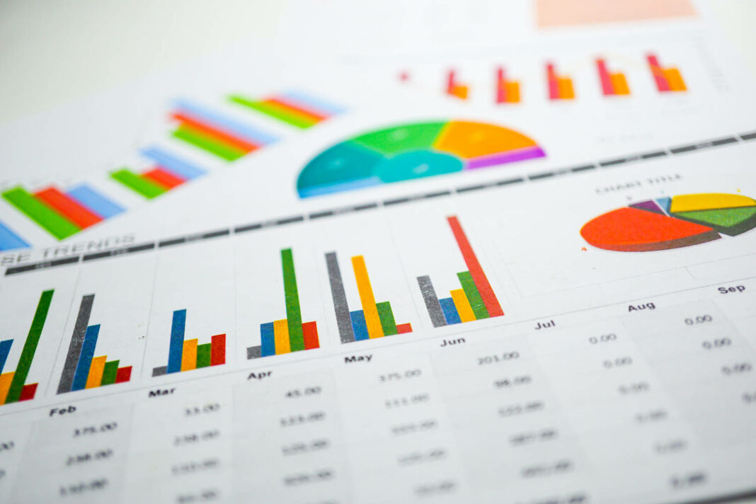 Finance chart