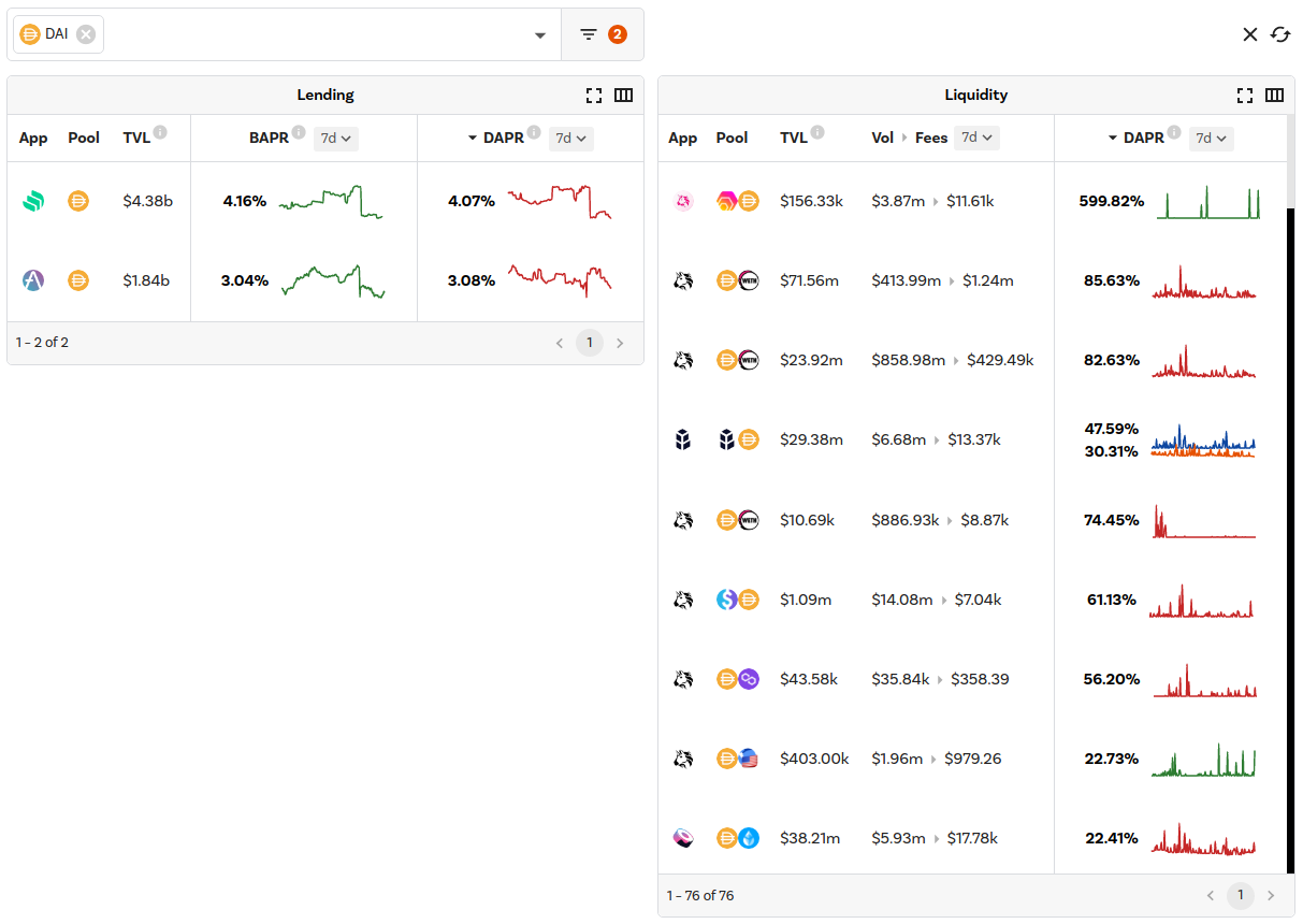 How to Explore Historical DeFi Data - The Chain Bulletin